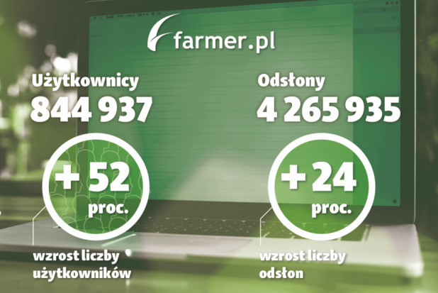 fot. farmer.pl Farmer.pl ma 844 tys. użytkowników!
