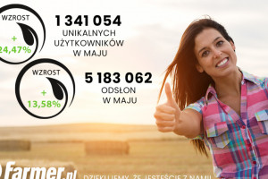 W maju portal farmer.pl odwiedziło ponad 1,3 mln użytkowników!