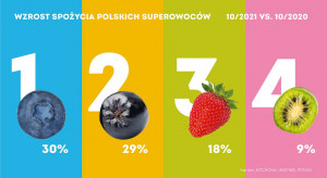 Konsumenci coraz częściej spożywają borówki, aronie, truskawki i minikiwi