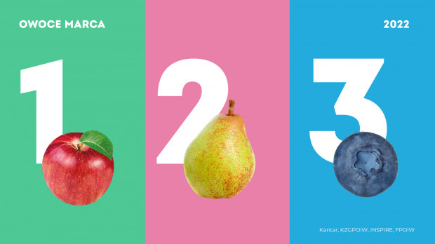 Po jakie owoce w marcu najchętniej sięgali Polacy? Top 3 owoce marca