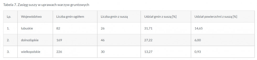 Susza w warzywach.png
