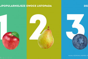 Jabłka, gruszki i borówki najpopularniejszymi owocami listopada